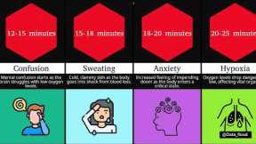 Comparison: How Long You Survive Without Blood 🥶 Comparison video #watchdata